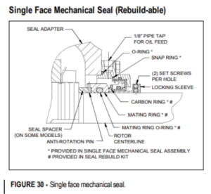 single face mechanical seal