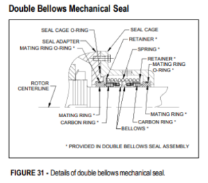 double bellows mechanical seal