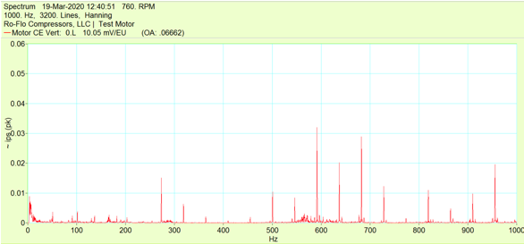 vibration spectrum plot