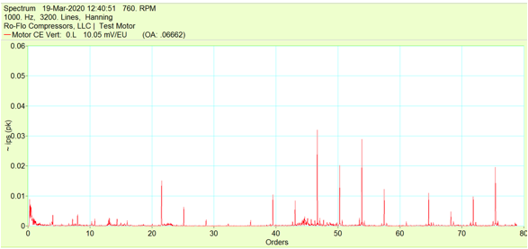 spectrum plot frequency axis