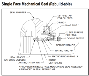 seal diagram